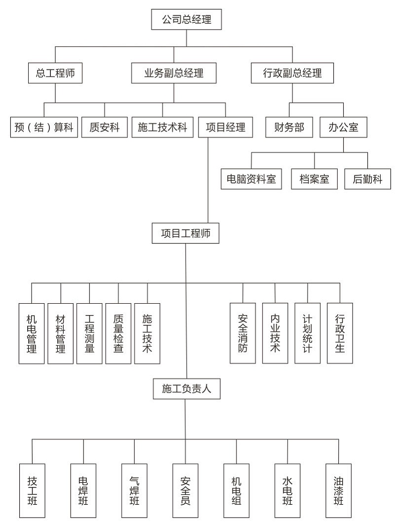 字工場對戶外大型高層樓頂LED發(fā)光字工程制作安裝施工組織計劃方案