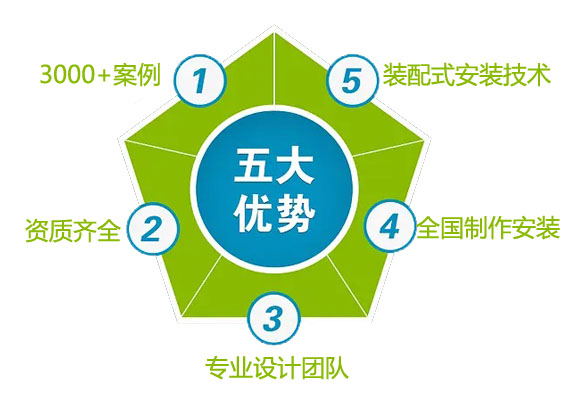 字工場幕墻樓頂發(fā)光字全國合伙人招募